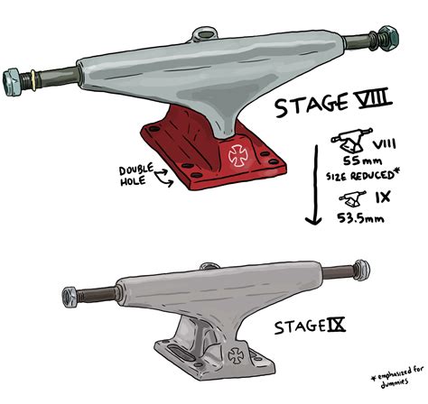 Independent Trucks Size Chart