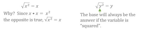 Simplifying a Square Root with Variables