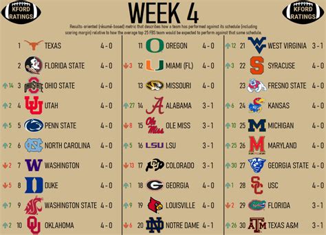 final ncaa football rankings 2023, SAVE 65% - www.dhial.org