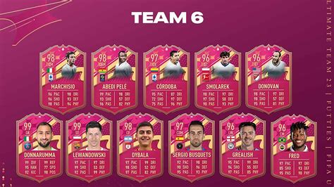 FIFA 23 Team 6 FUTTIES: Disponibili Le Carte Della Nuova Squadra | FifaUltimateTeam.it