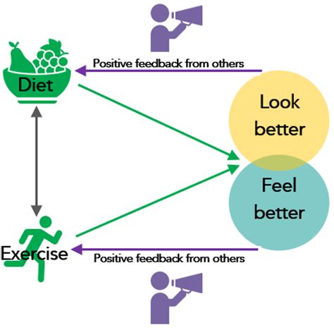 Logic Models vs Theories of Change - Center for Research Evaluation