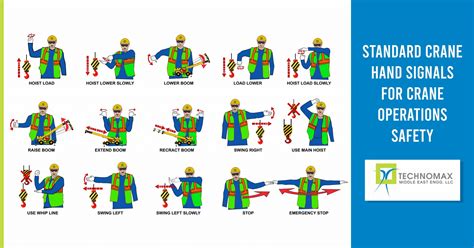 Standard Crane Hand Signals For Crane Operations | Technomax