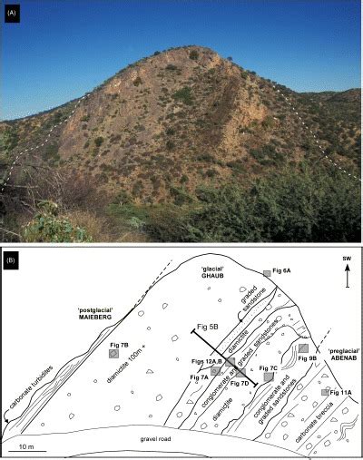 Diamictite facies I. (A) 3-m-thick bed of matrix-supported, massive... | Download Scientific Diagram