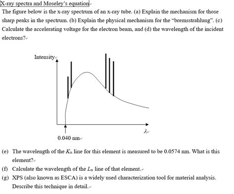 Solved X-ray spectra and Moseley's equation The figure below | Chegg.com