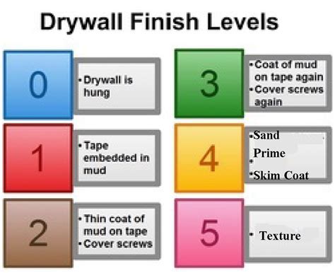 About Drywall - Vic's Drywall