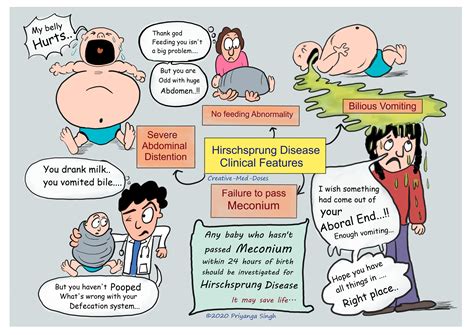 Hirschsprung Disease: Congenital aganglionic megacolon - Creative Med Doses