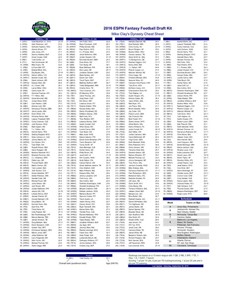 Espn Fantasy Football Draft Kit Mike Clay S Dynasty Cheat Sheet | Hot Sex Picture