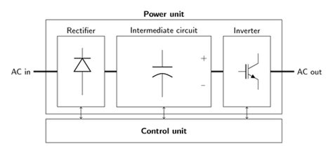 AC drive components | TikZ example