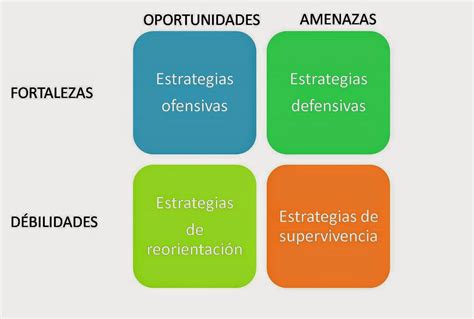 Matriz Foda Plantilla Excel - Image to u