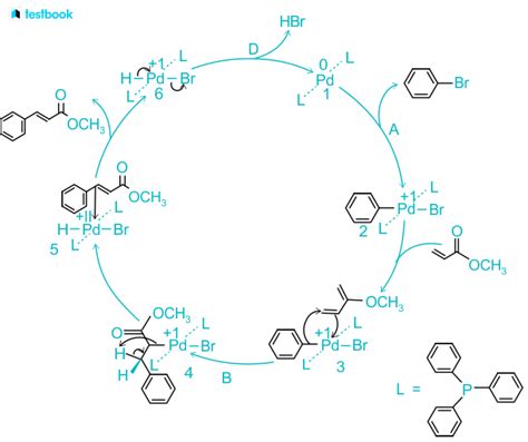 Heck Reaction: Definition, Mechanism, Types, stereoselectivity