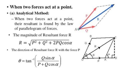 How To Find Resultant Force Parallelogram : The magnitude and angle of ...