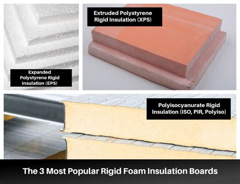 Extruded Polystyrene vs. Expanded Polystyrene vs. Polyisocyanurate