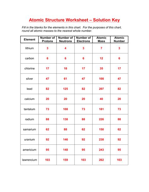 2.04) Atomic Structure Worksheet (Solutions).