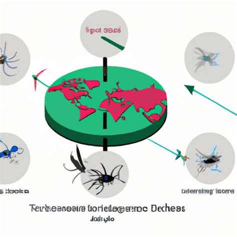 What is a Disease Vector? Exploring the Dangers and Prevention Measures ...