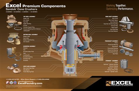 Crusher Parts Breakdown | Rock Machinery | Allenton, WI | Sales Representative / Dealer of ...