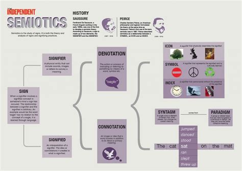 Semiotic Infographics | 12 Atar Design Photography