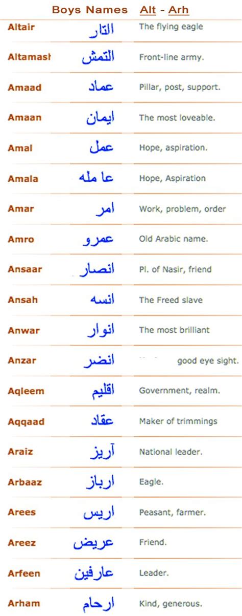 Pin on islamic baby names