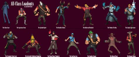 All-Class Cosmetic Loadouts : tf2