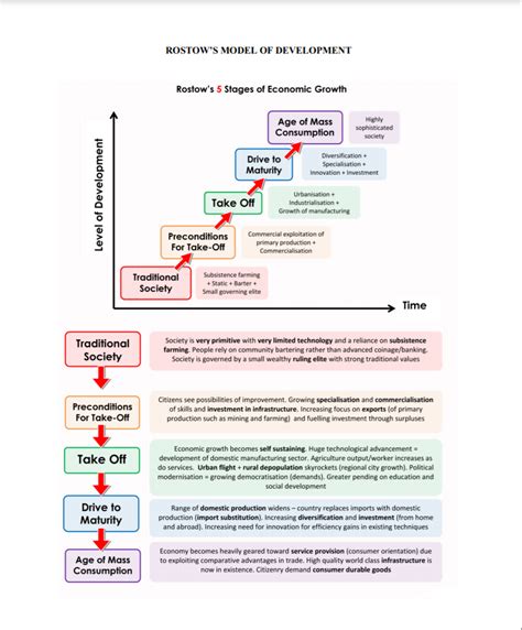 Solved Analysing Republic of Turkey’s* economic growth | Chegg.com