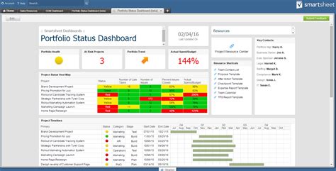 Smartsheet Dashboard Template | TUTORE.ORG - Master of Documents