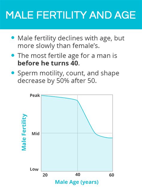 Male Fertility | SheCares