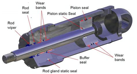 What types of seals are used in hydraulic cylinders? | Sealing & Contamination Control Tips