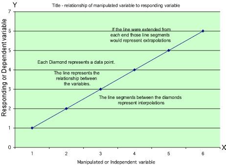 Independent Variable Graph