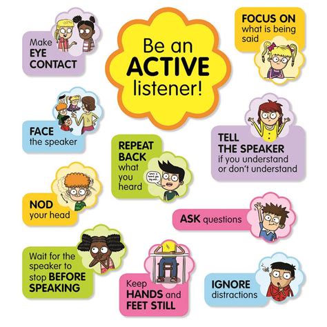 Active Listening Bulletin Board St in 2021 | Good listening skills ...