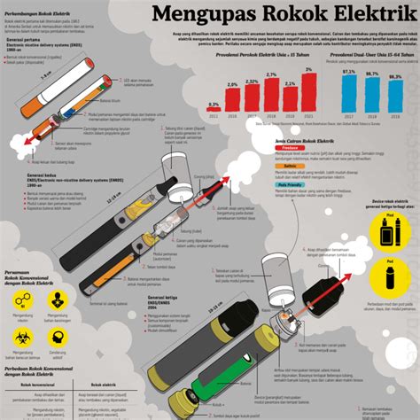 Ada lebih dari satu jenis rokok elektrik. Tapi rokok model baru maupun ...