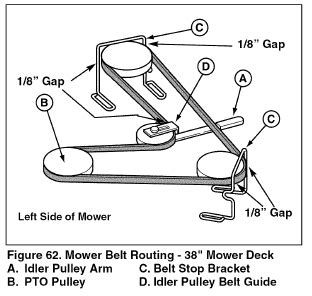 simplicity belt diagram Questions & Answers (with Pictures) - Fixya