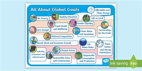 Global Goals Scotland - Educational Display Poster for Kids