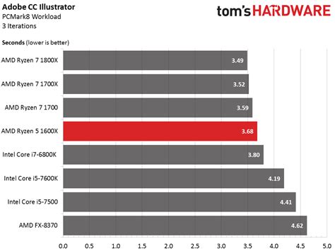 Workstation Benchmarks - AMD Ryzen 5 1600X CPU Review | Tom's Hardware