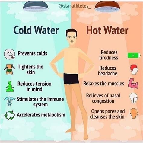 COLD WATER 💦 VS HOT WATER 🔥 - Throughout time, people have recognized the health benefits of ...