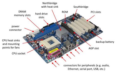 Motherboard with the most important parts