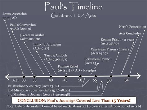 Printable Timeline Of Paul's Life