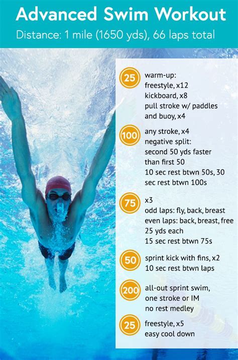 481 best Swimming images on Pinterest | Competitive swimming, Swim and Swimmers