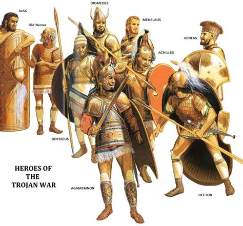 ART OF WAR: HEROES OF TROY AND MYCENAE