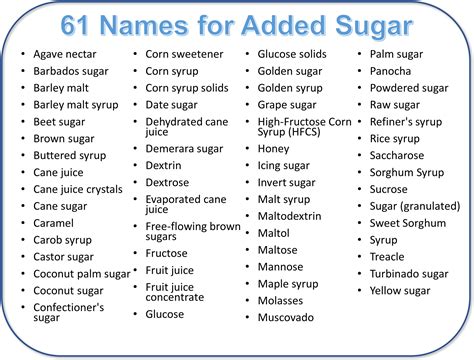 Sugar: Food Sources, Health Implications, and Label-Reading – Nutrition: Science and Everyday ...