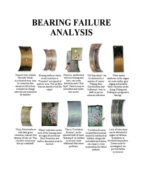 Bearing Failure Analysis