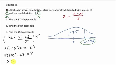 Finding Percentiles for a Normal Distribution - YouTube