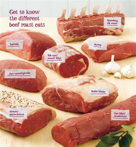 1000+ images about Cuts of meat on Pinterest | Cuts Of Beef, Pork and Meat