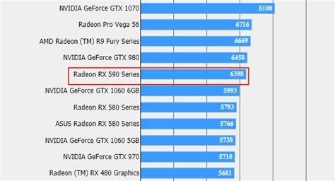 Benchmark Results Tip for AMD RX 590, Show It Beating GTX 1060 ...