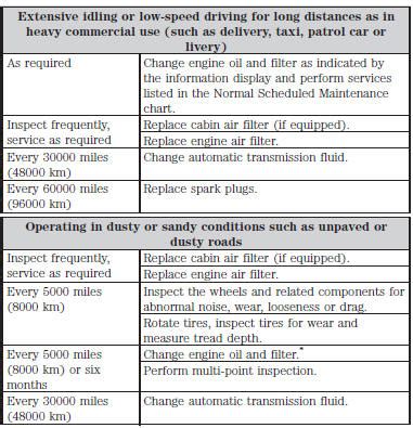 ford edge maintenance schedule pdf - man-odonald