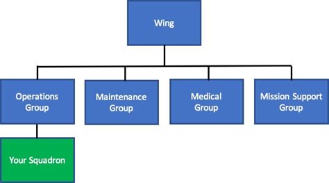 Air Force Terminology | BogiDope