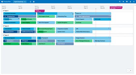 6 Ways to Make the Most of Your Agile Product Roadmap | ProductPlan