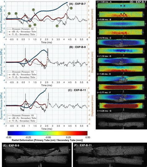 Dynamic pressure pulse (solid black curve using left y-axis) from... | Download Scientific Diagram