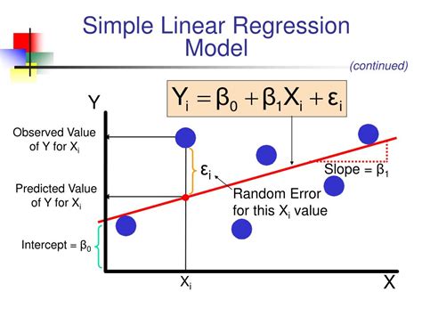 What Is Linear Regression Explain With Example - Design Talk