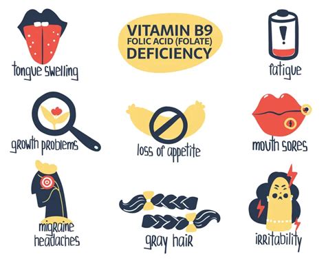 Folate Deficiency