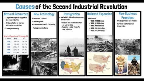 SS.912.A.3.2 Causes of the Second Industrial Revolution - YouTube