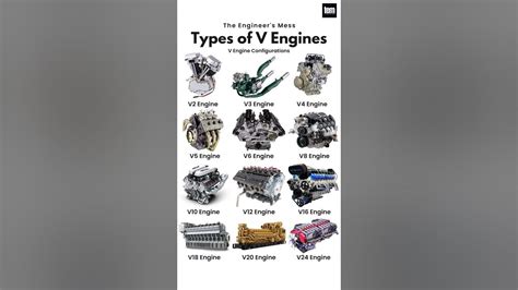 Different Types of V Engine Configurations, V2 Engine to V24 Engine # ...